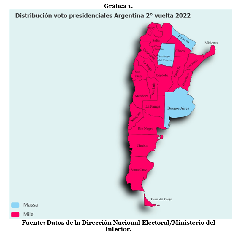 Grafica-1-Voto-presidencial-Argentina