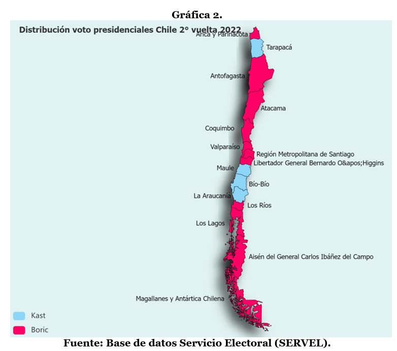 Grafica-2-Voto-presidencial-Chile